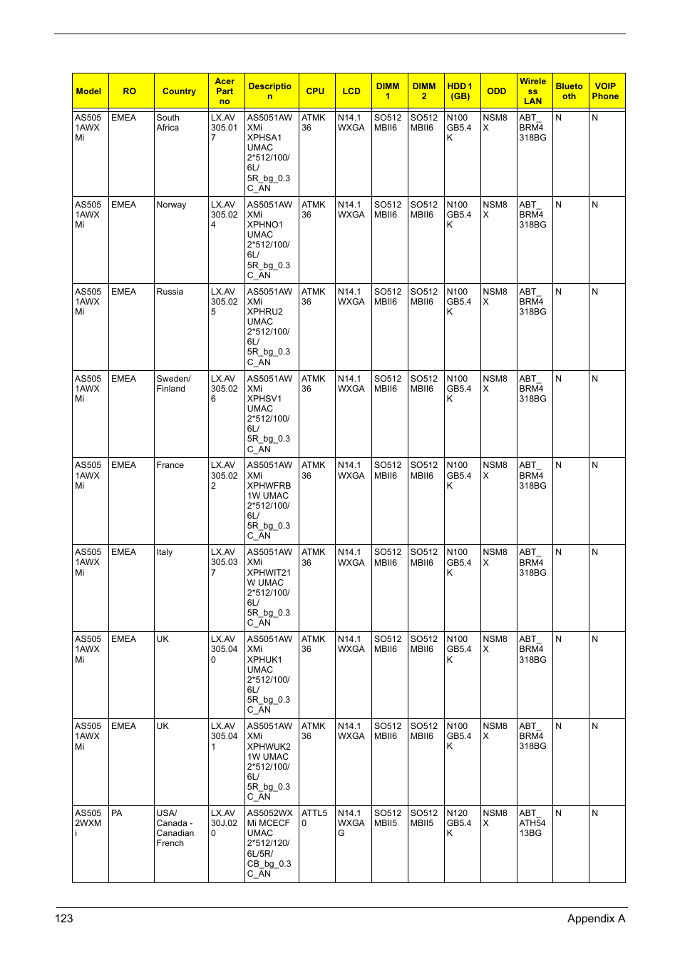 Aspire Digital 5050 User Manual | Page 131 / 157