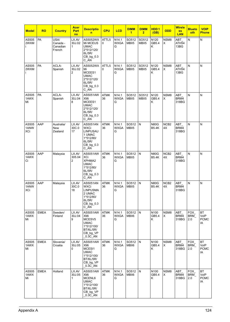 Aspire Digital 5050 User Manual | Page 132 / 157