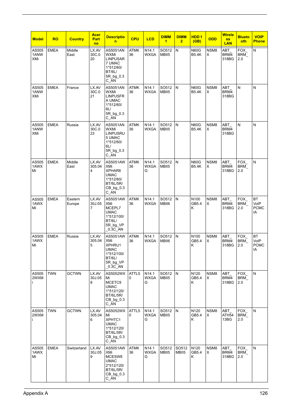 Aspire Digital 5050 User Manual | Page 134 / 157