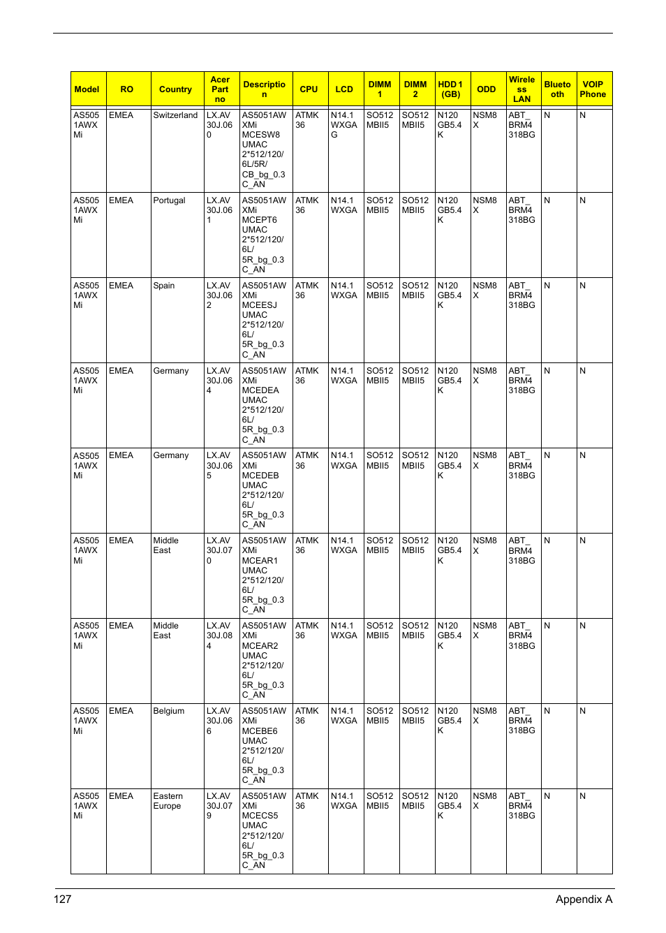 Aspire Digital 5050 User Manual | Page 135 / 157