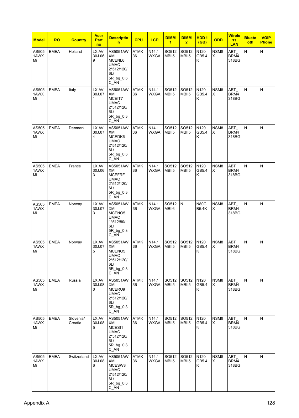 Aspire Digital 5050 User Manual | Page 136 / 157