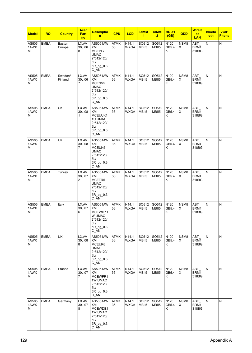Aspire Digital 5050 User Manual | Page 137 / 157