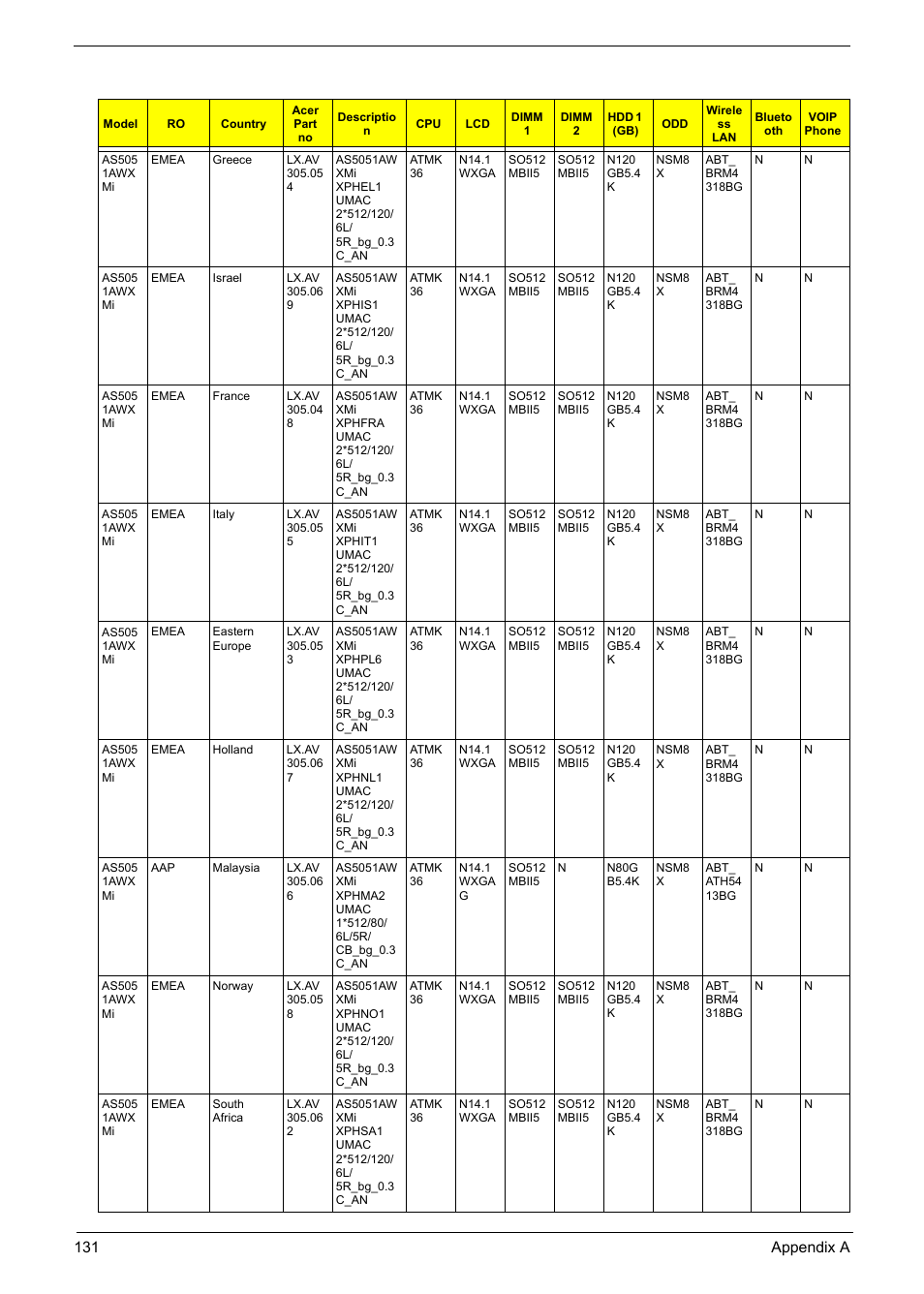 Aspire Digital 5050 User Manual | Page 139 / 157