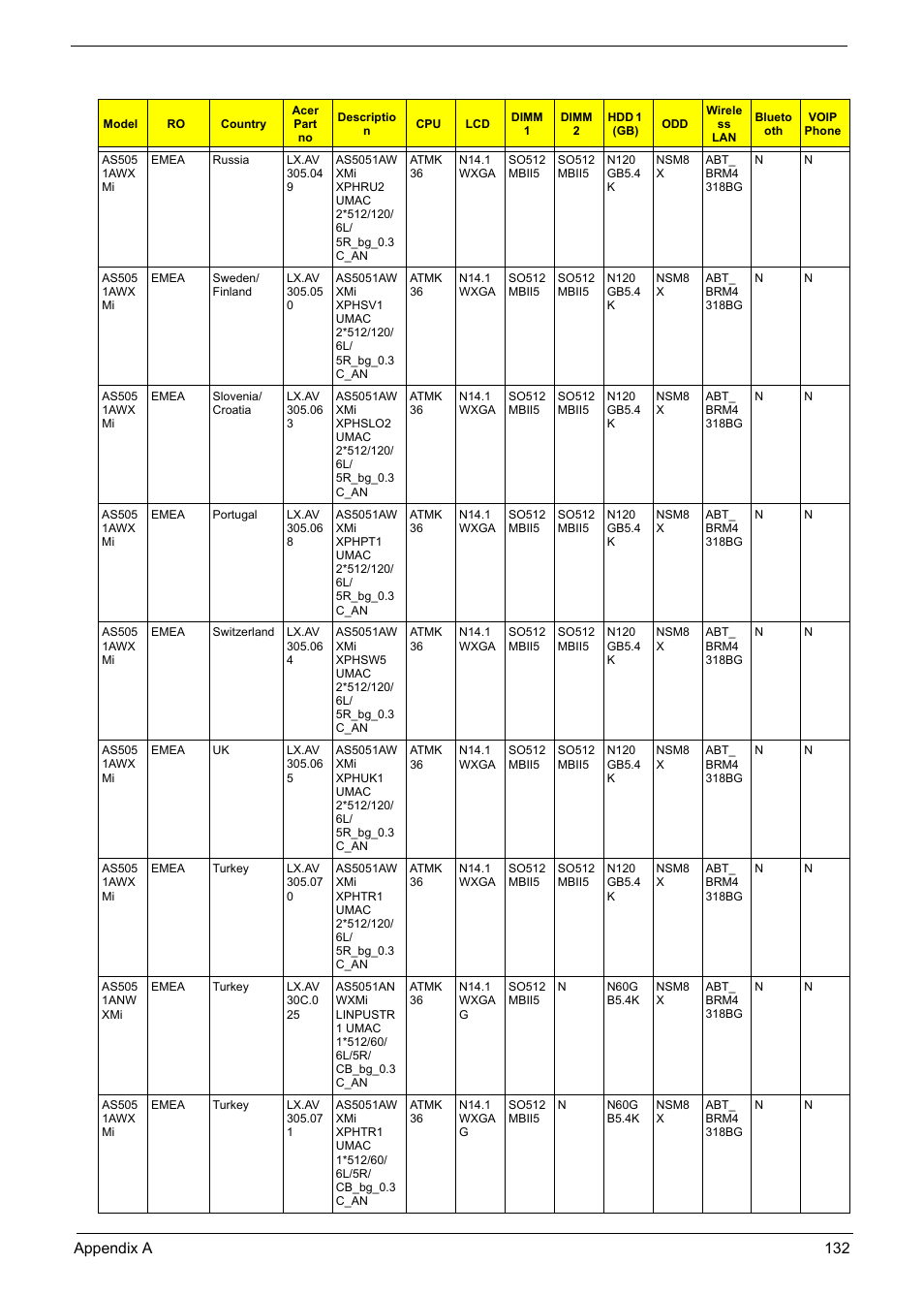 Aspire Digital 5050 User Manual | Page 140 / 157