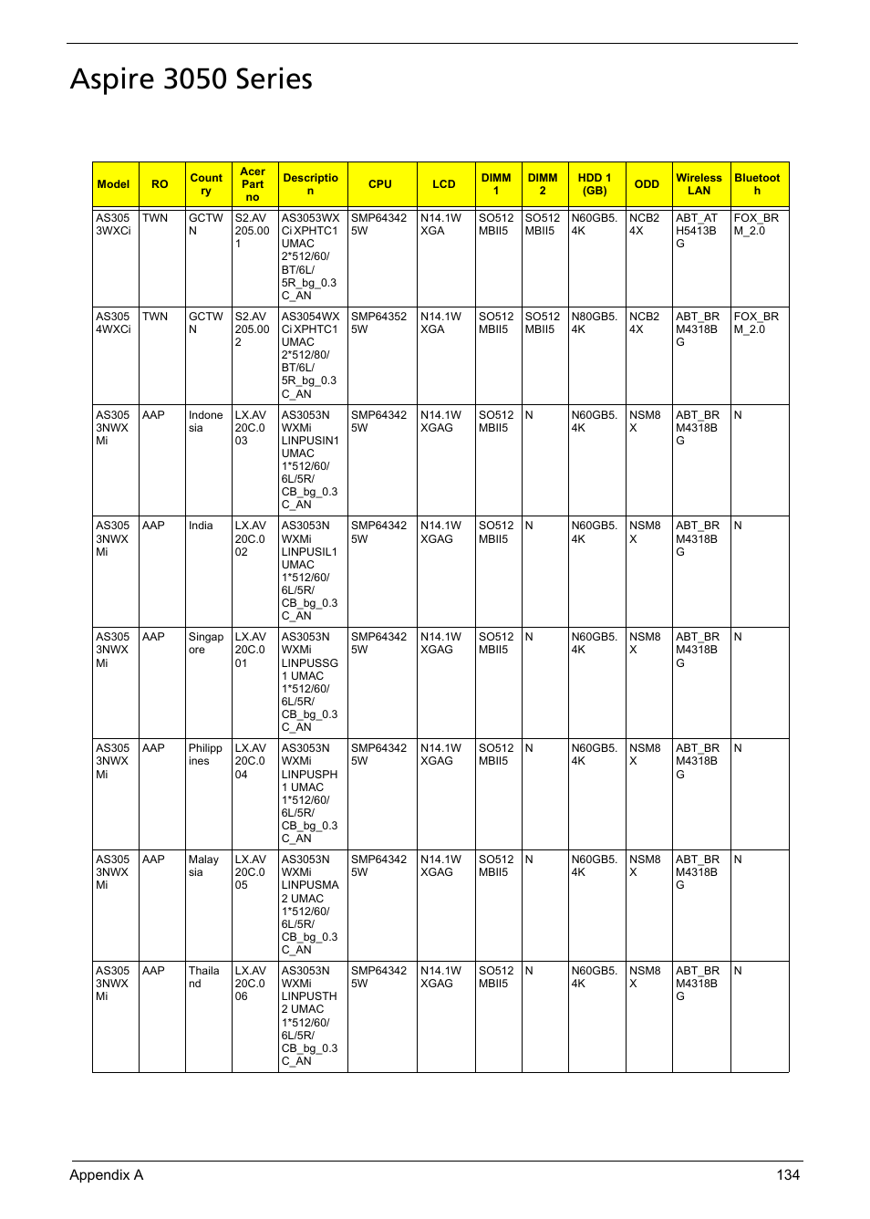 Aspire 3050 series | Aspire Digital 5050 User Manual | Page 142 / 157