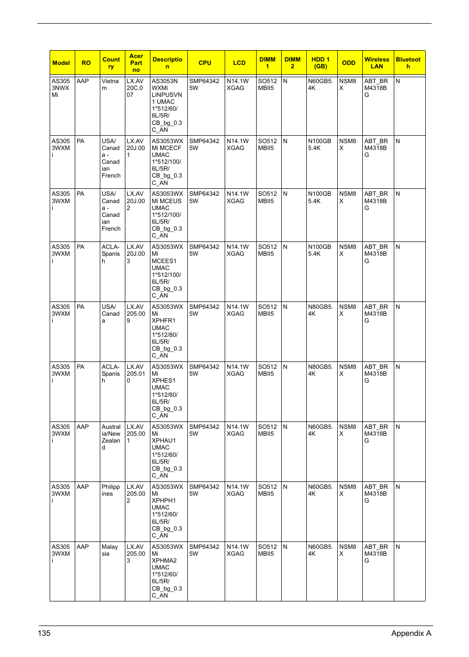 Aspire Digital 5050 User Manual | Page 143 / 157