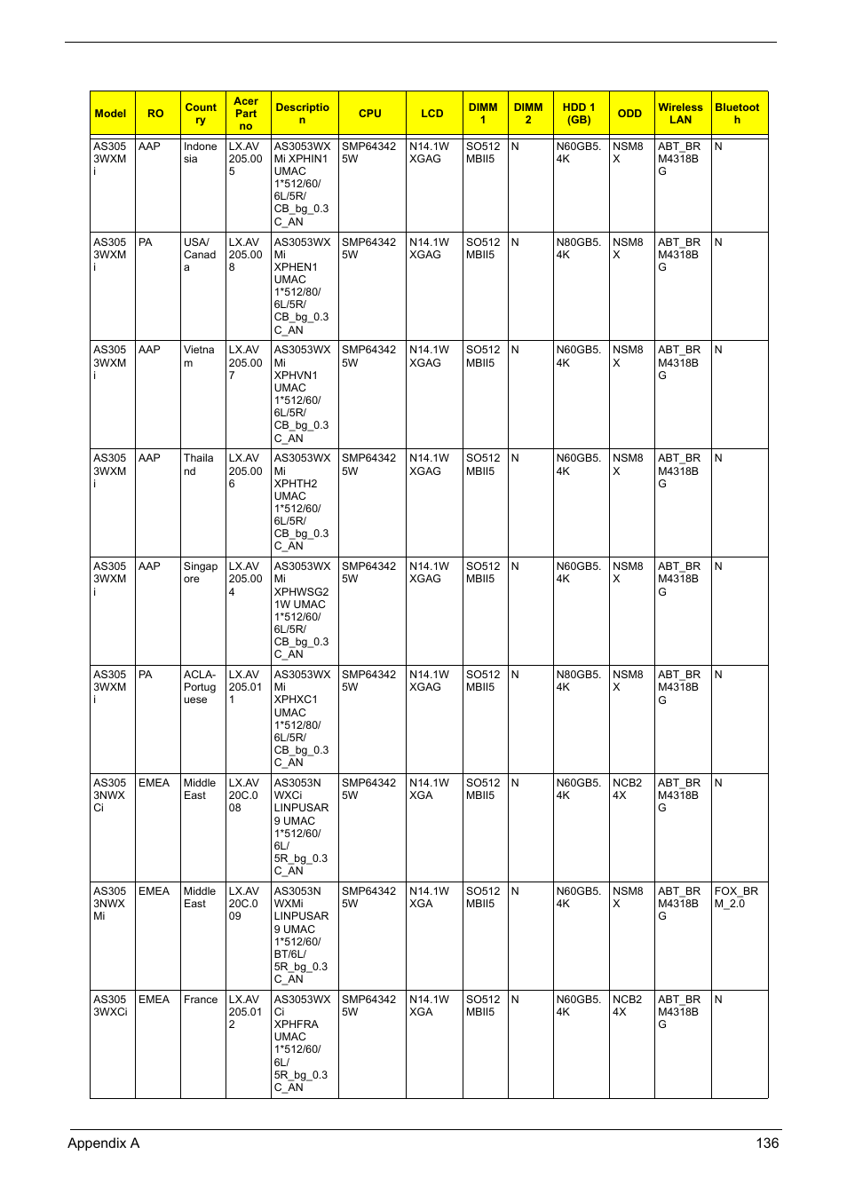 Aspire Digital 5050 User Manual | Page 144 / 157