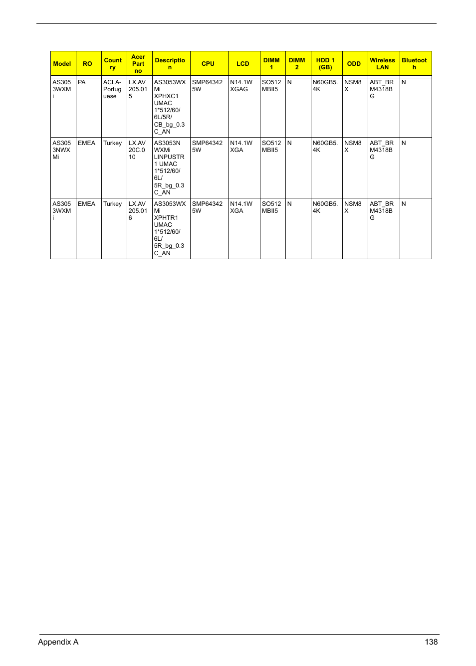 Aspire Digital 5050 User Manual | Page 146 / 157
