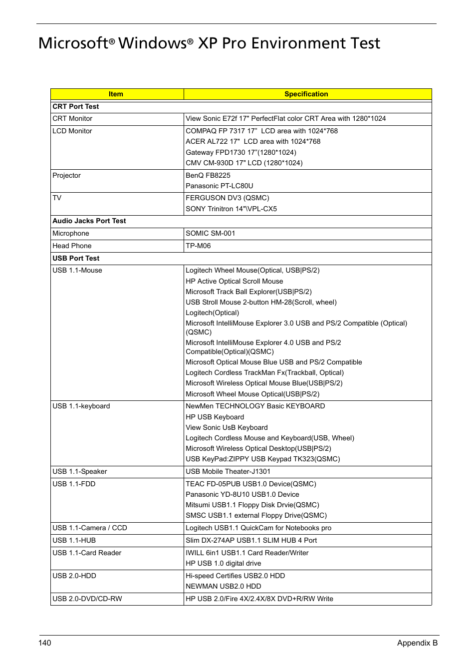 Microsoft® windows® xp pro environment test, Microsoft, Windows | Xp pro environment test | Aspire Digital 5050 User Manual | Page 148 / 157