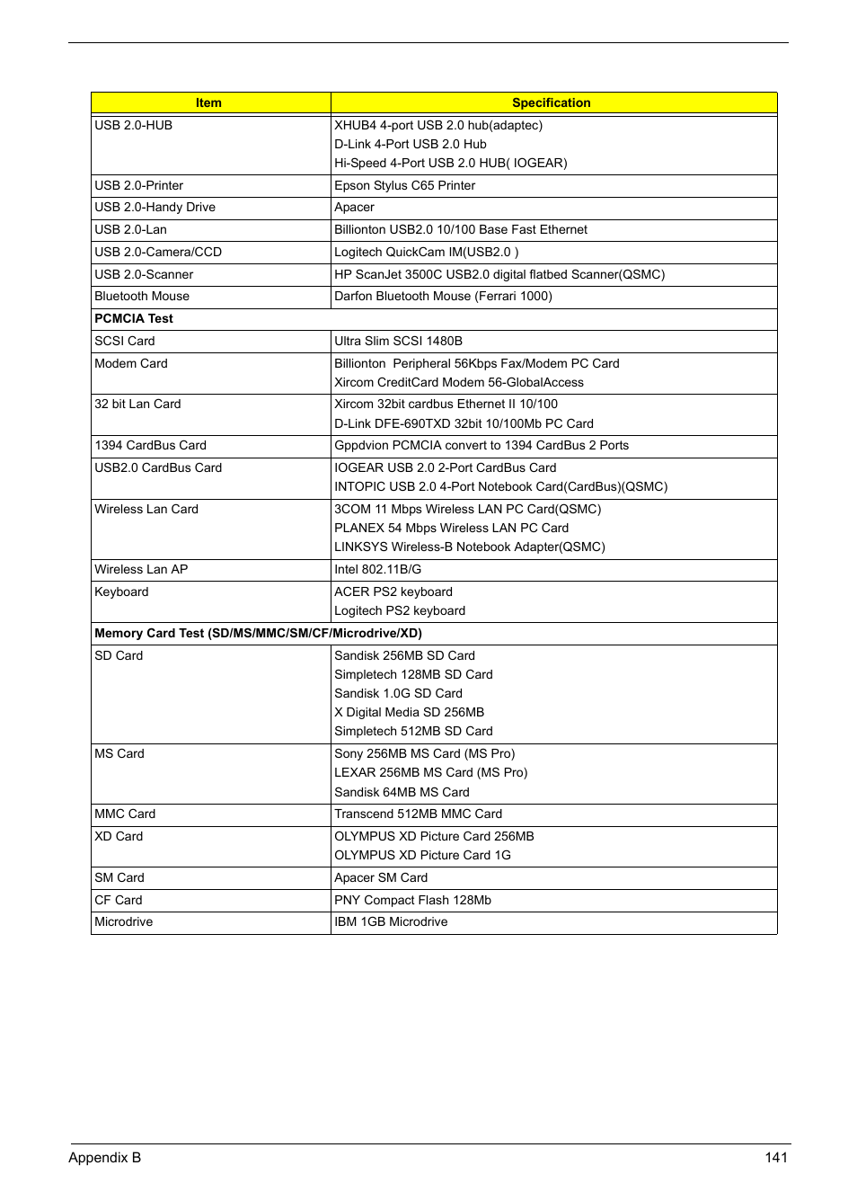 Aspire Digital 5050 User Manual | Page 149 / 157
