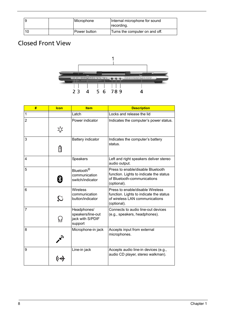 Closed front view | Aspire Digital 5050 User Manual | Page 16 / 157