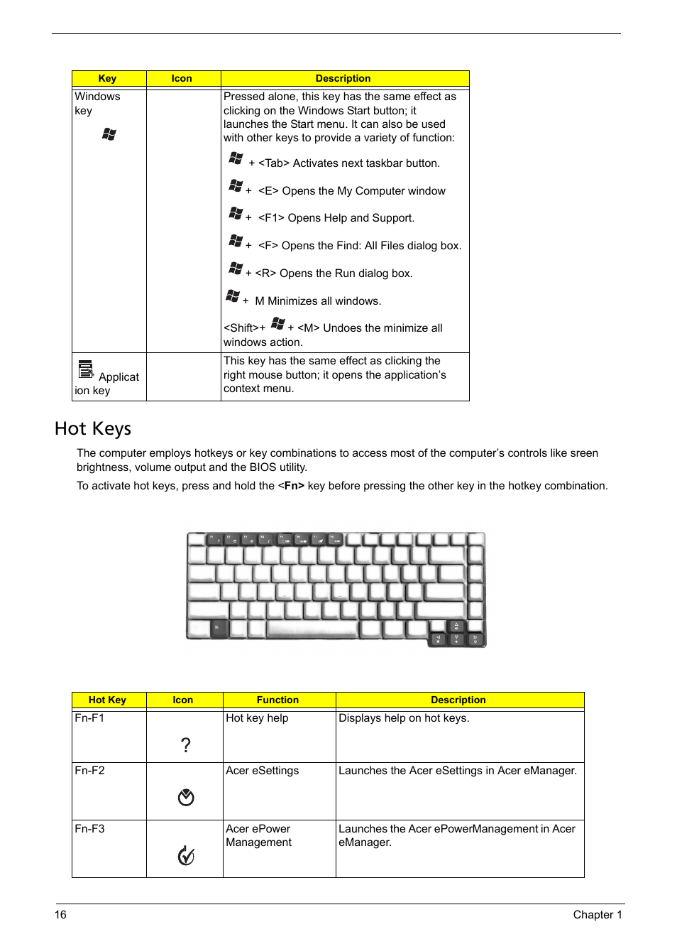 Hot keys | Aspire Digital 5050 User Manual | Page 24 / 157