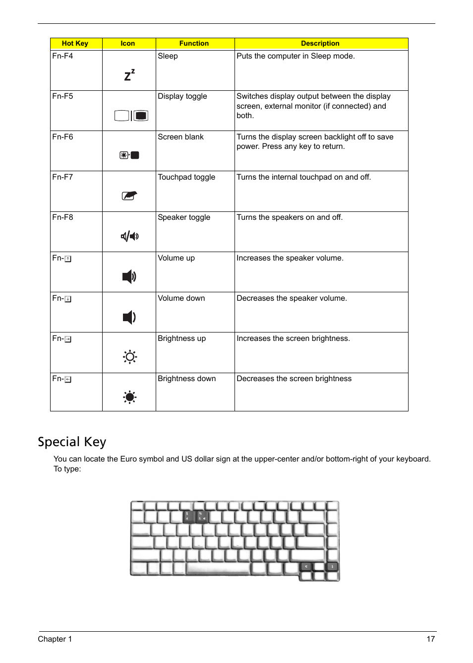 Special key | Aspire Digital 5050 User Manual | Page 25 / 157