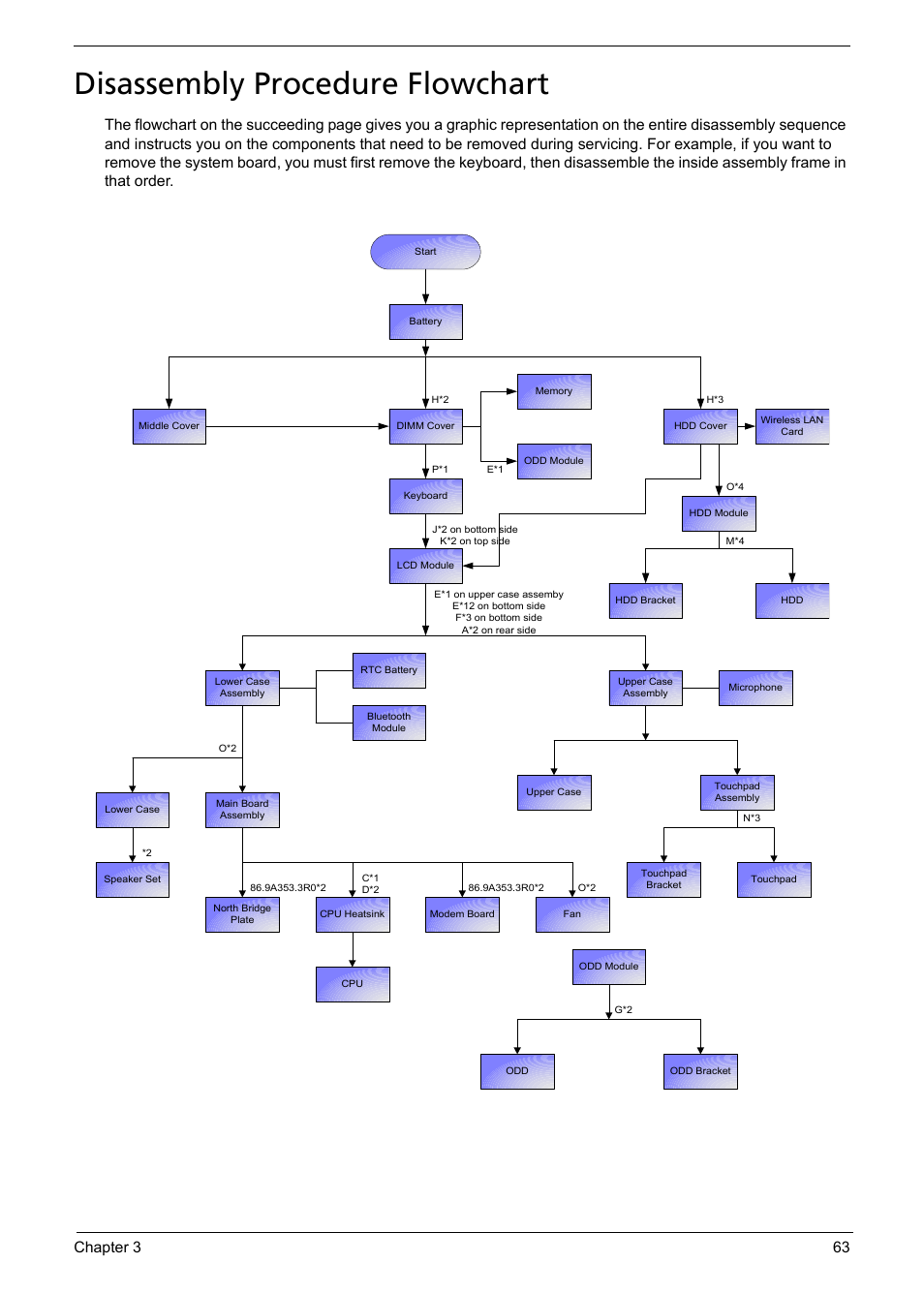 Disassembly procedure flowchart, Chapter 3 63 | Aspire Digital 5050 User Manual | Page 71 / 157