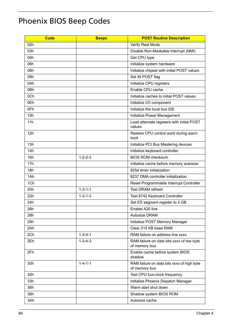 Phoenix bios beep codes | Aspire Digital 5050 User Manual | Page 92 / 157