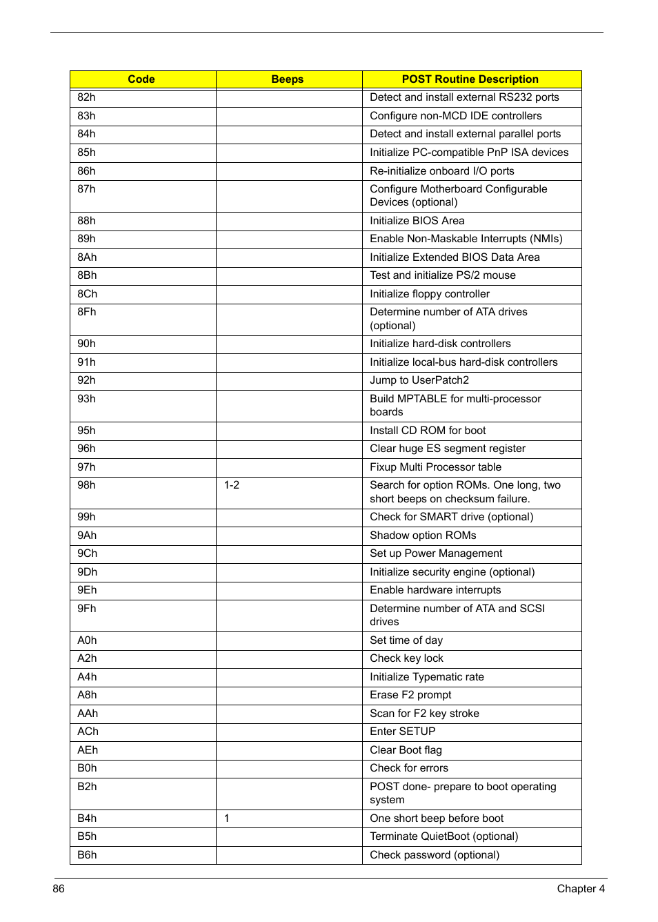 Aspire Digital 5050 User Manual | Page 94 / 157