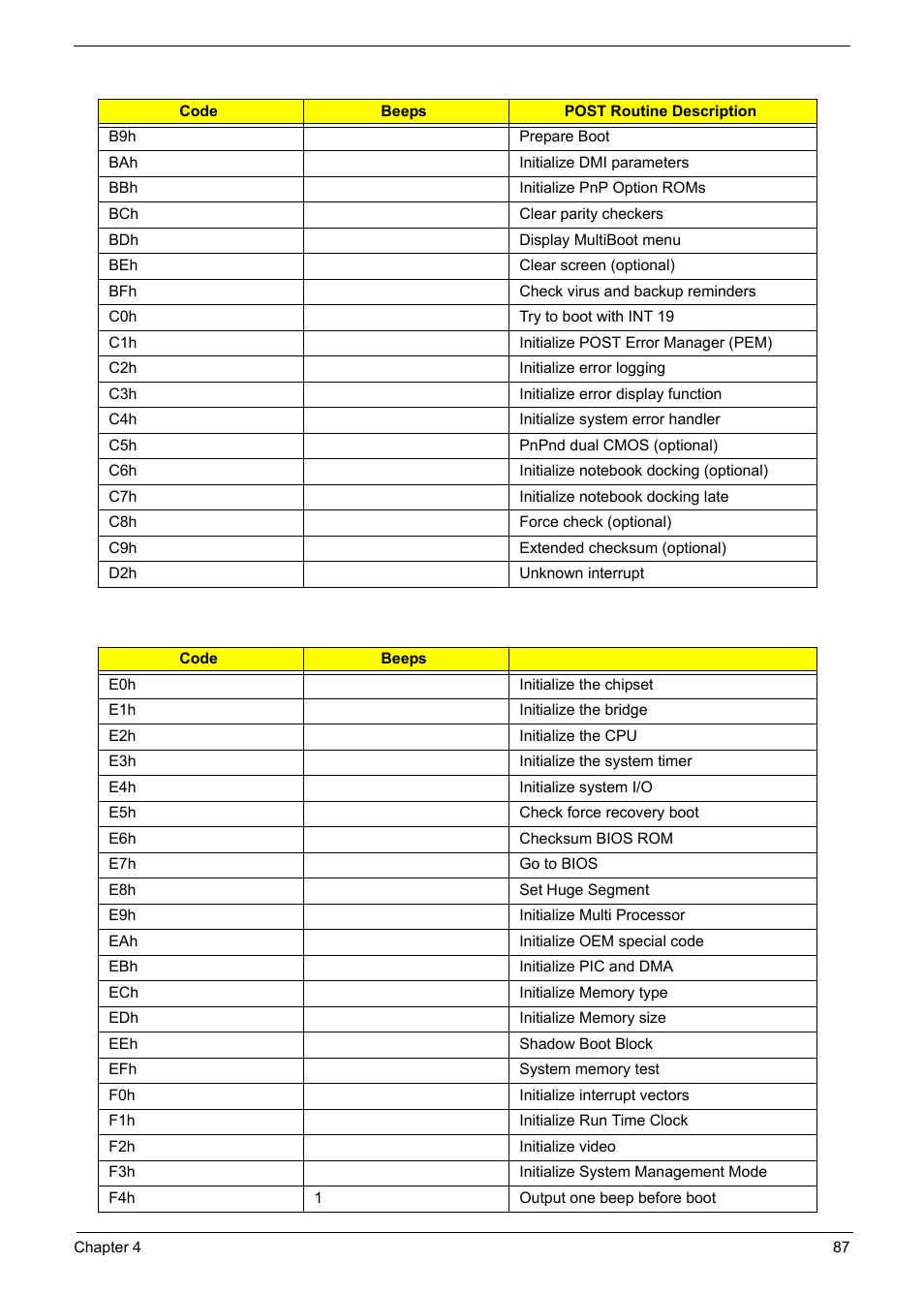 Aspire Digital 5050 User Manual | Page 95 / 157