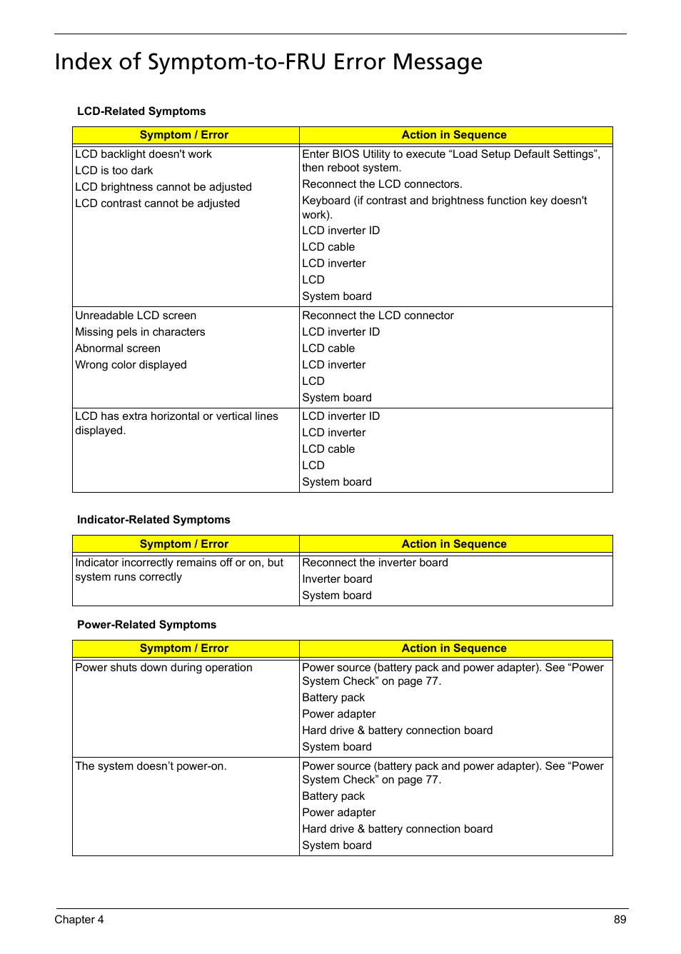 Index of symptom-to-fru error message | Aspire Digital 5050 User Manual | Page 97 / 157