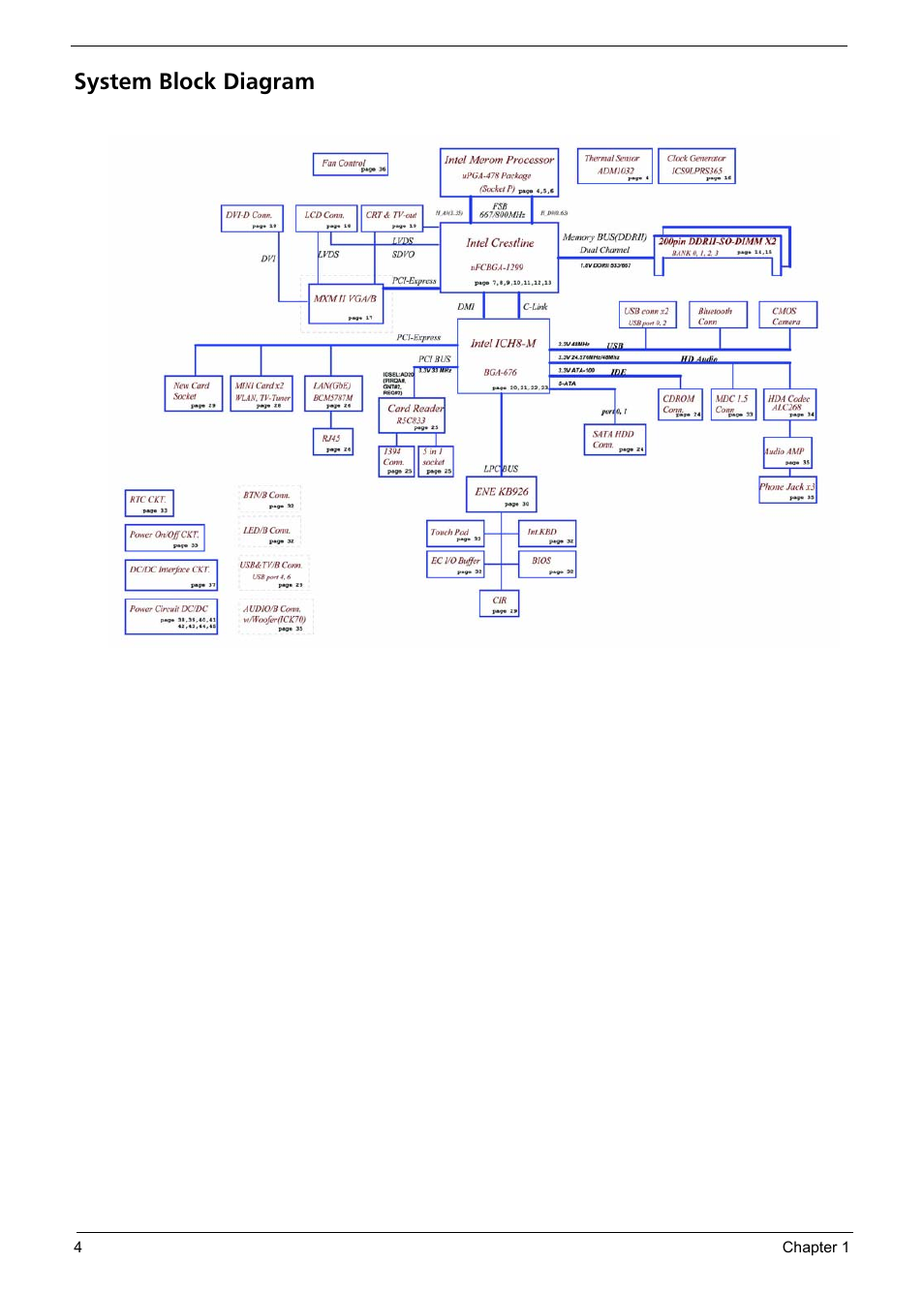 System block diagram | Aspire Digital 7520 User Manual | Page 10 / 106