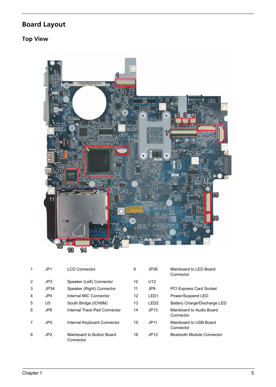 Board layout, Top view | Aspire Digital 7520 User Manual | Page 11 / 106