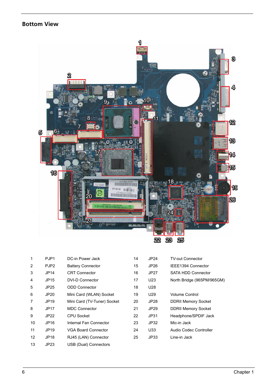 Bottom view | Aspire Digital 7520 User Manual | Page 12 / 106
