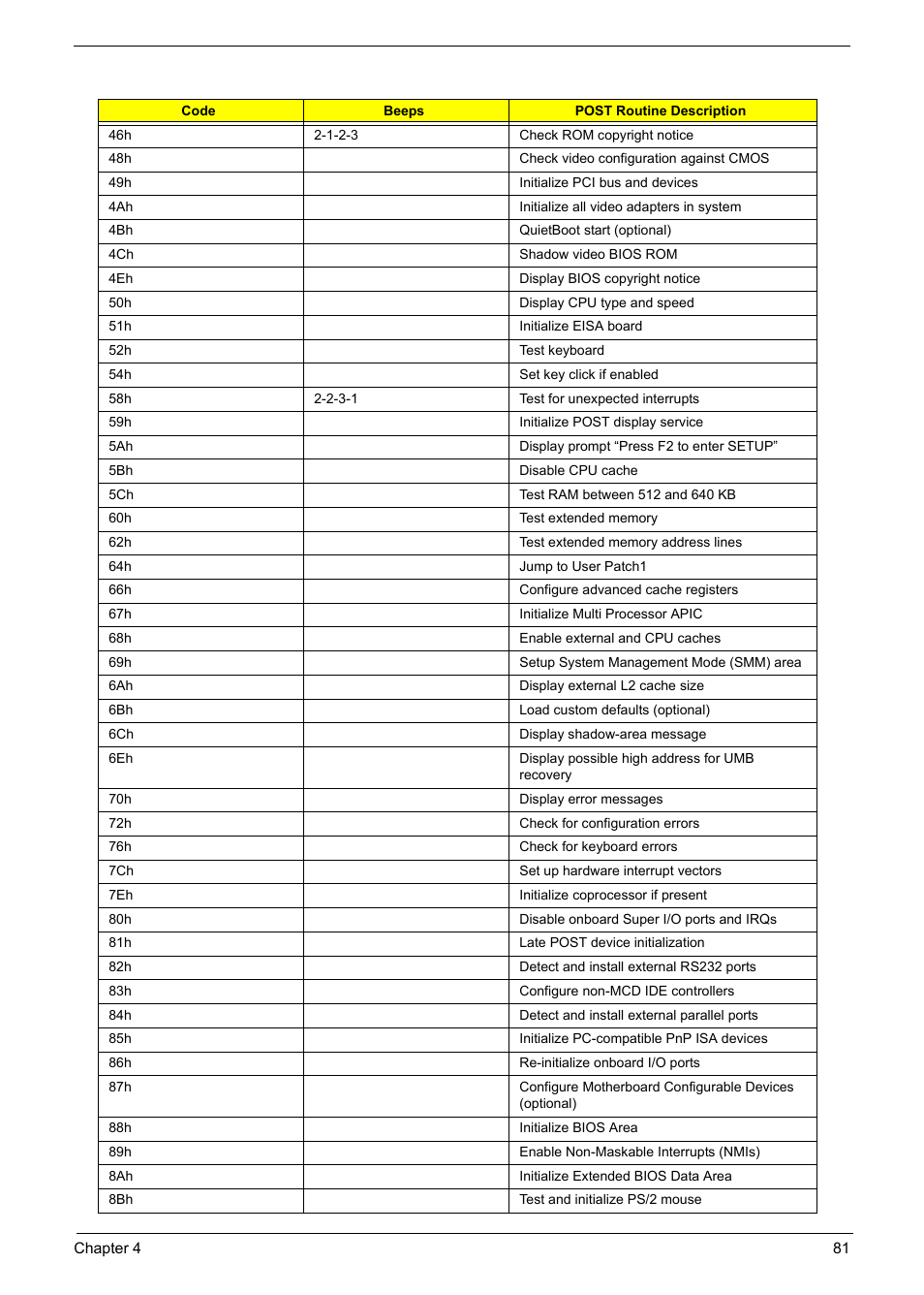 Aspire Digital 7520 User Manual | Page 87 / 106