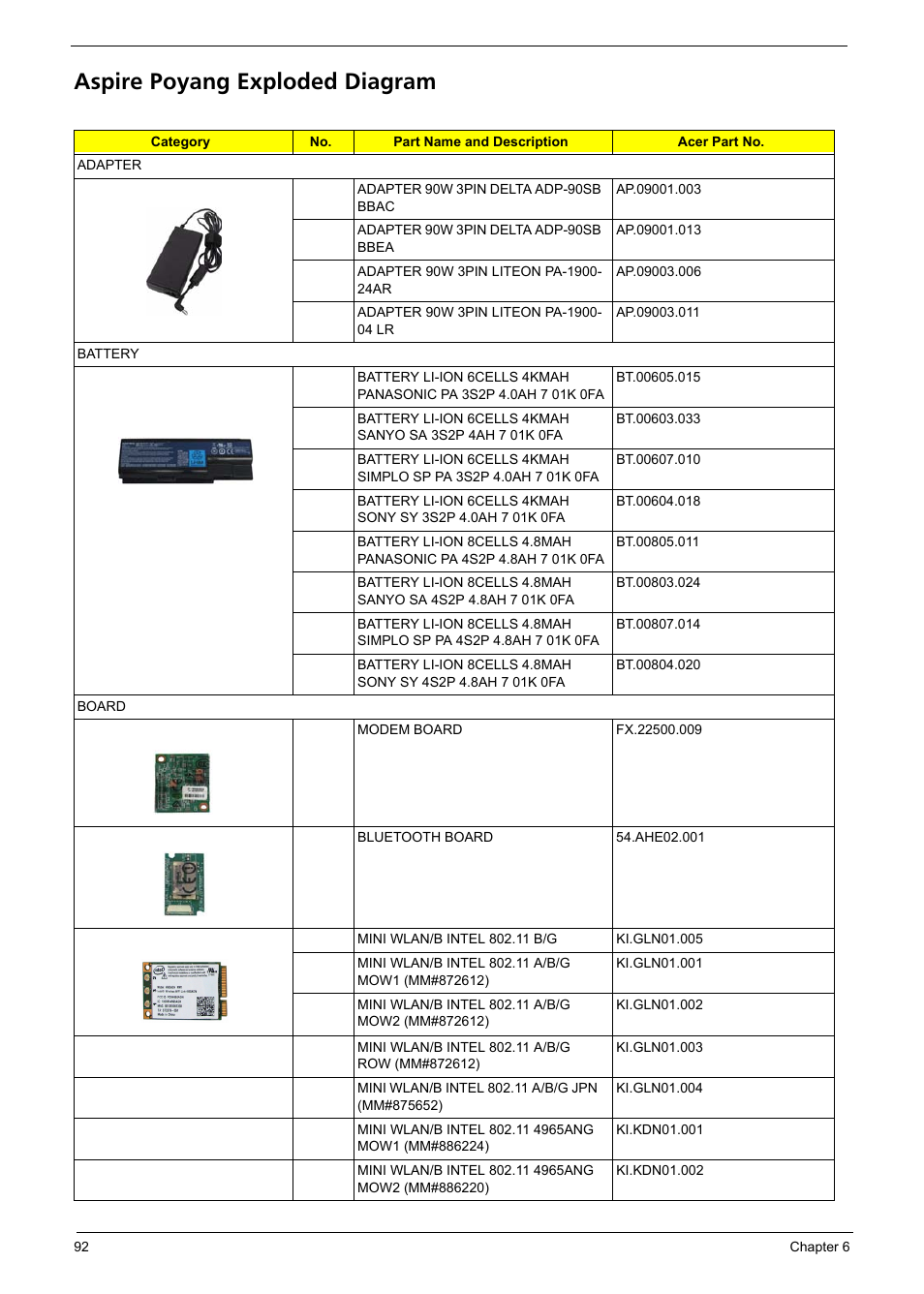 Aspire poyang exploded diagram | Aspire Digital 7520 User Manual | Page 98 / 106