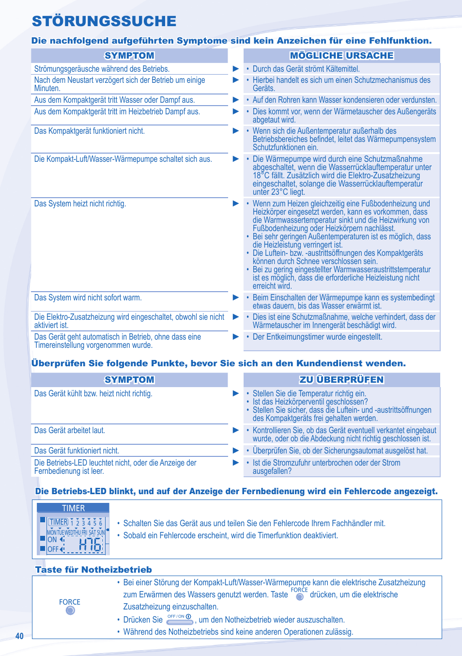 Störungssuche | Panasonic WHMXC09D3E8 User Manual | Page 40 / 92