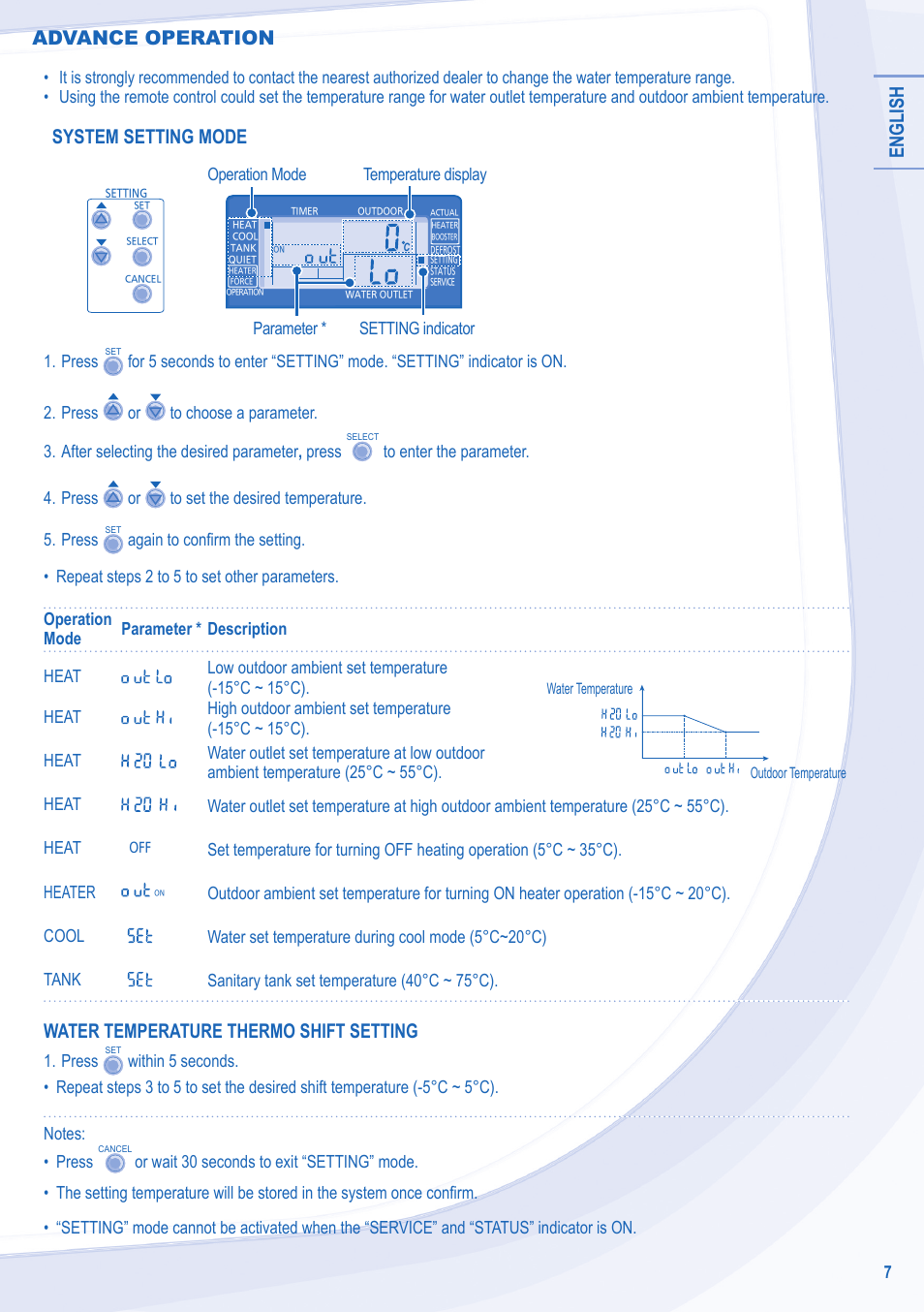 English, System setting mode, Water temperature thermo shift setting | Advance operation | Panasonic WHMXC09D3E8 User Manual | Page 7 / 92