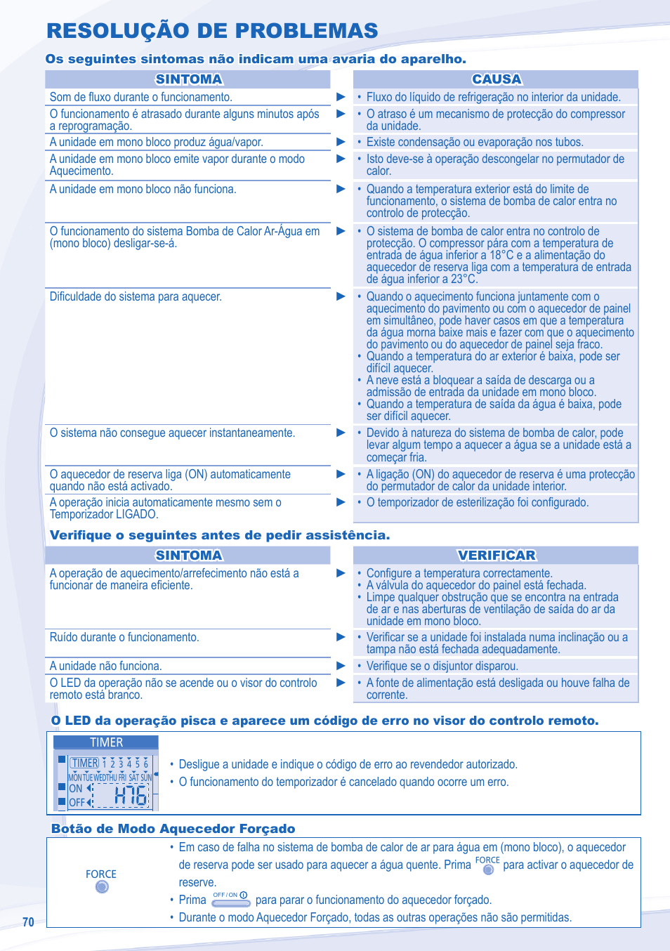 Resolução de problemas | Panasonic WHMXC09D3E8 User Manual | Page 70 / 92