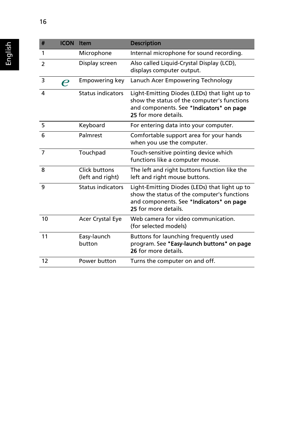 Eng lis h | Aspire Digital 2420 User Manual | Page 38 / 112