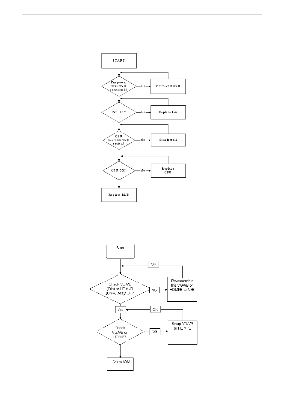 Thermal unit failure hdtv switch failure, E 144, Thermal unit failure | Hdtv switch failure | Aspire Digital 7530G User Manual | Page 154 / 208