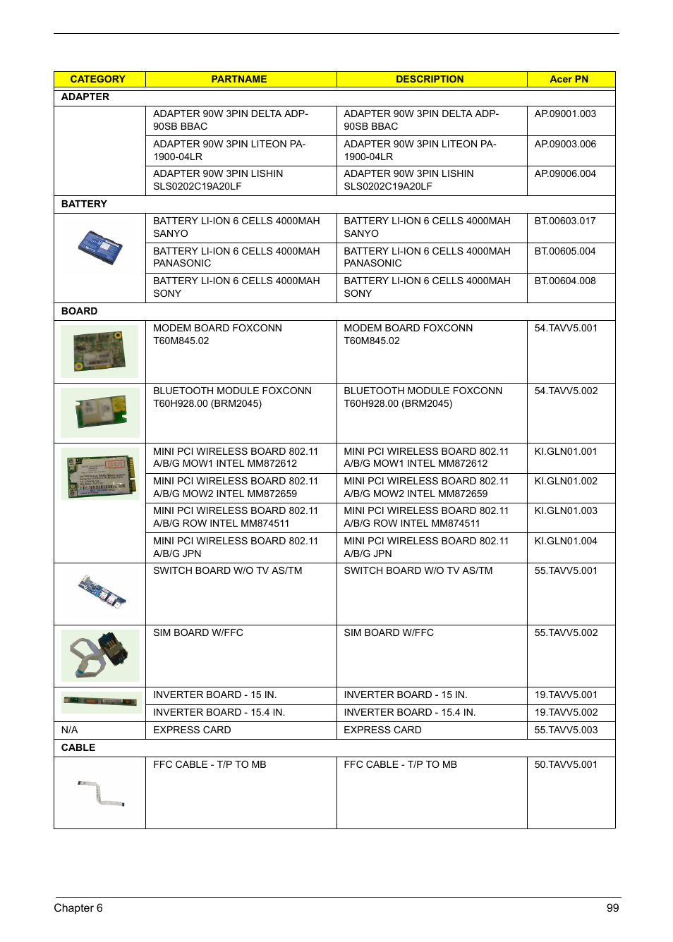 Aspire Digital Aspire Travelemate 5680 User Manual | Page 107 / 167