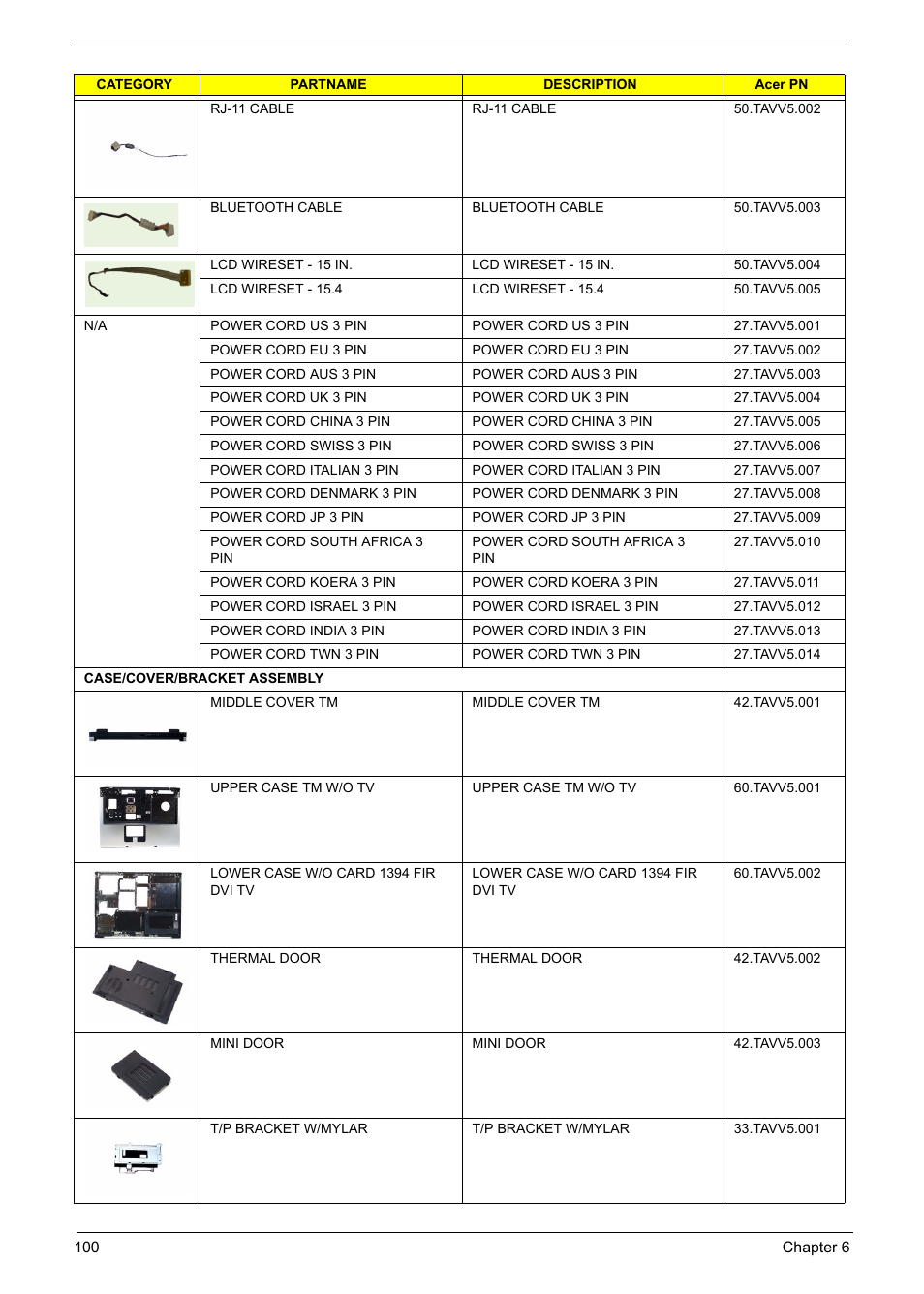 Aspire Digital Aspire Travelemate 5680 User Manual | Page 108 / 167