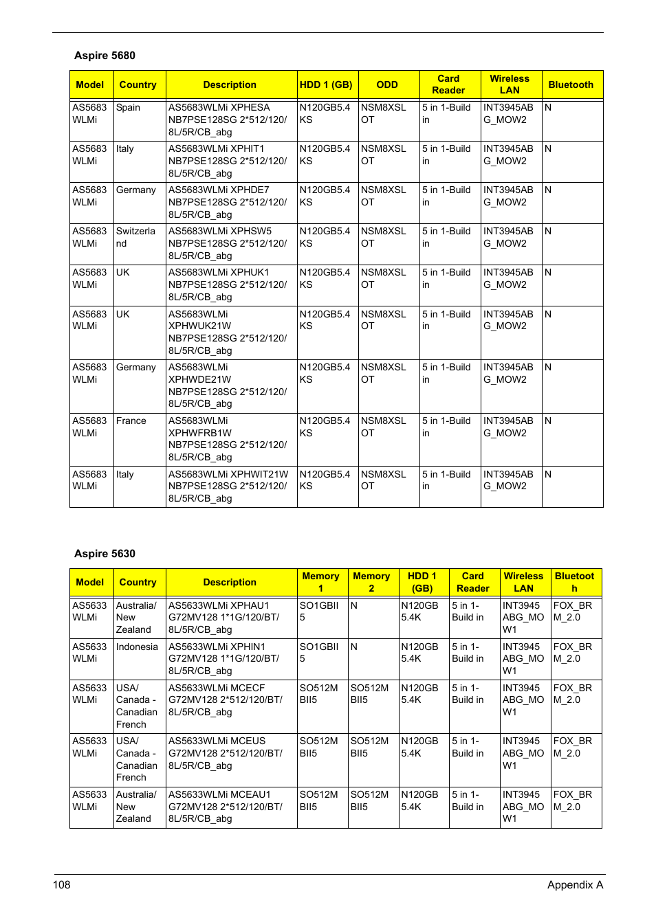 Aspire Digital Aspire Travelemate 5680 User Manual | Page 116 / 167