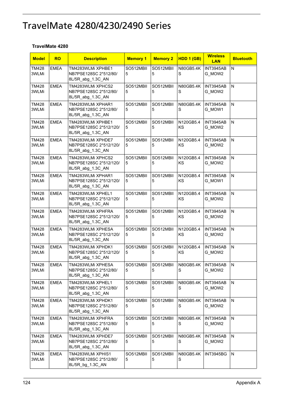 Travelmate 4280/4230/2490 series | Aspire Digital Aspire Travelemate 5680 User Manual | Page 132 / 167