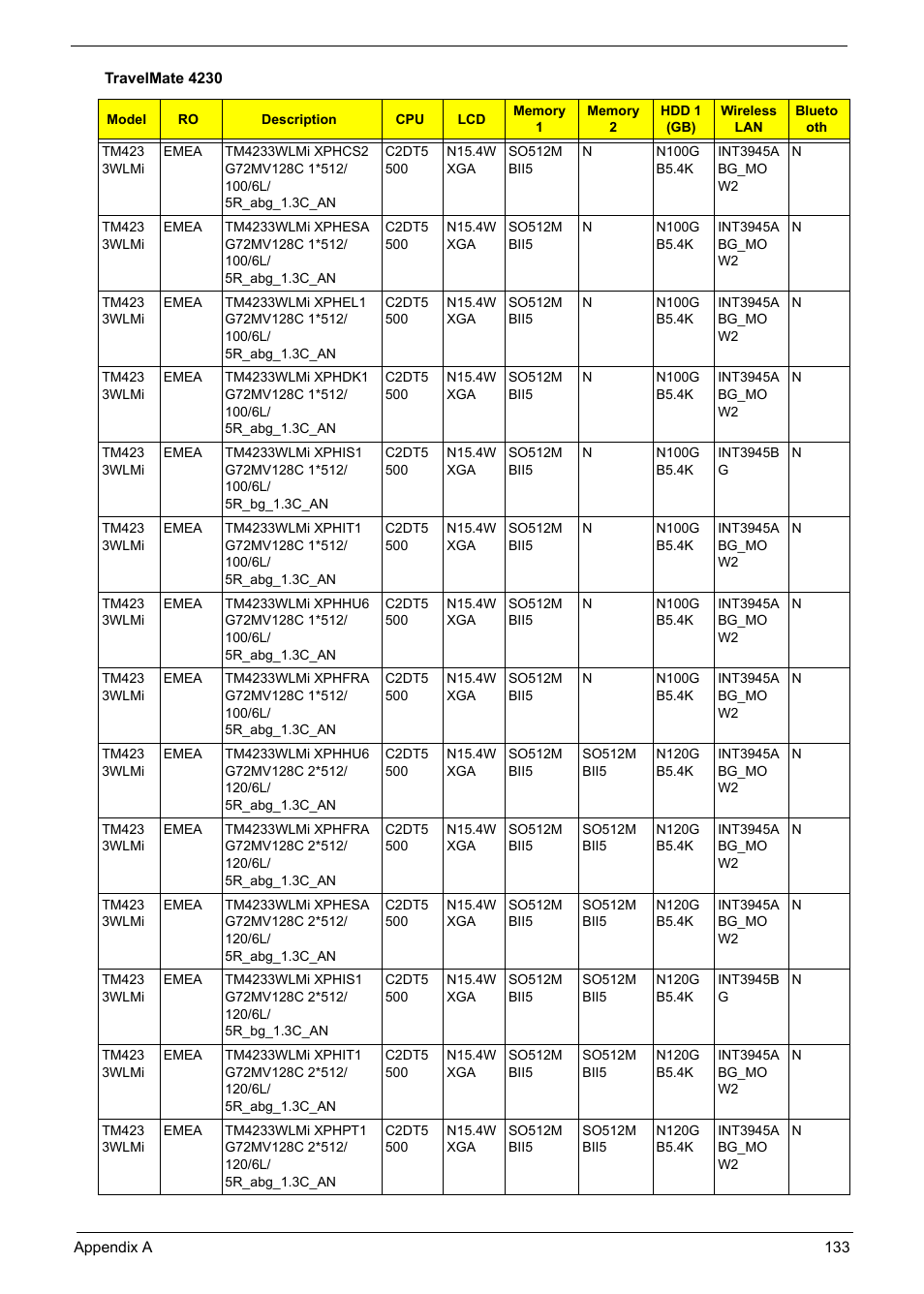 Aspire Digital Aspire Travelemate 5680 User Manual | Page 141 / 167