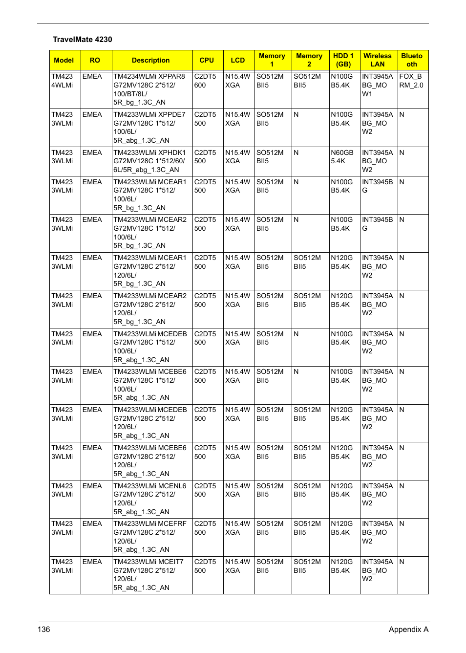 Aspire Digital Aspire Travelemate 5680 User Manual | Page 144 / 167