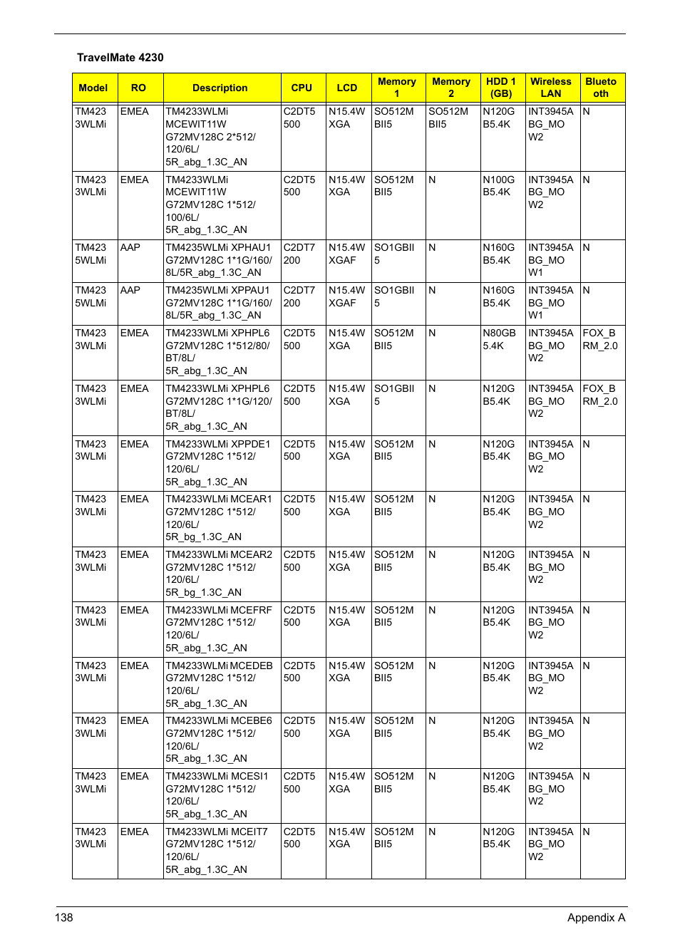 Aspire Digital Aspire Travelemate 5680 User Manual | Page 146 / 167