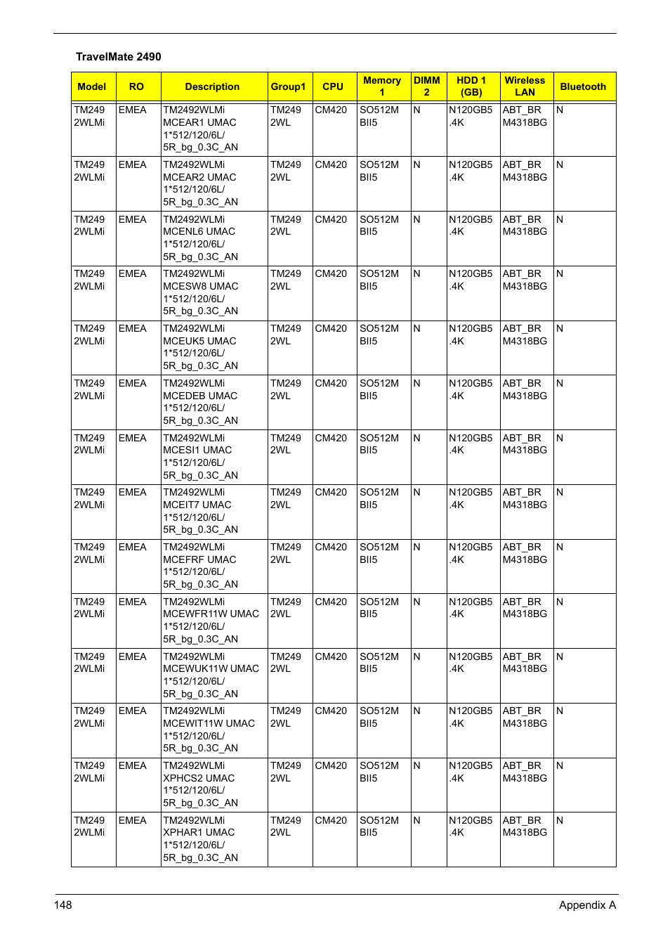 Aspire Digital Aspire Travelemate 5680 User Manual | Page 156 / 167