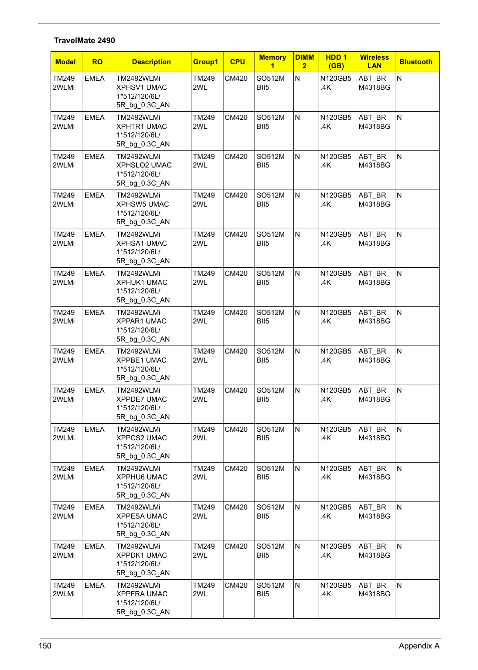 Aspire Digital Aspire Travelemate 5680 User Manual | Page 158 / 167