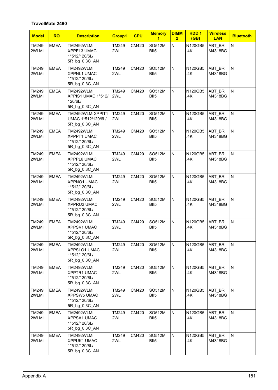 Aspire Digital Aspire Travelemate 5680 User Manual | Page 159 / 167