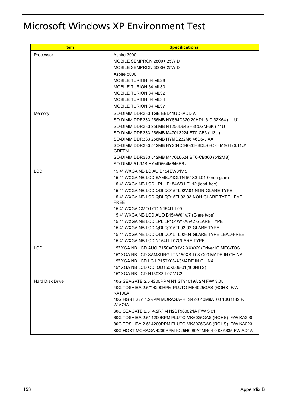 Microsoft windows xp environment test | Aspire Digital Aspire Travelemate 5680 User Manual | Page 161 / 167