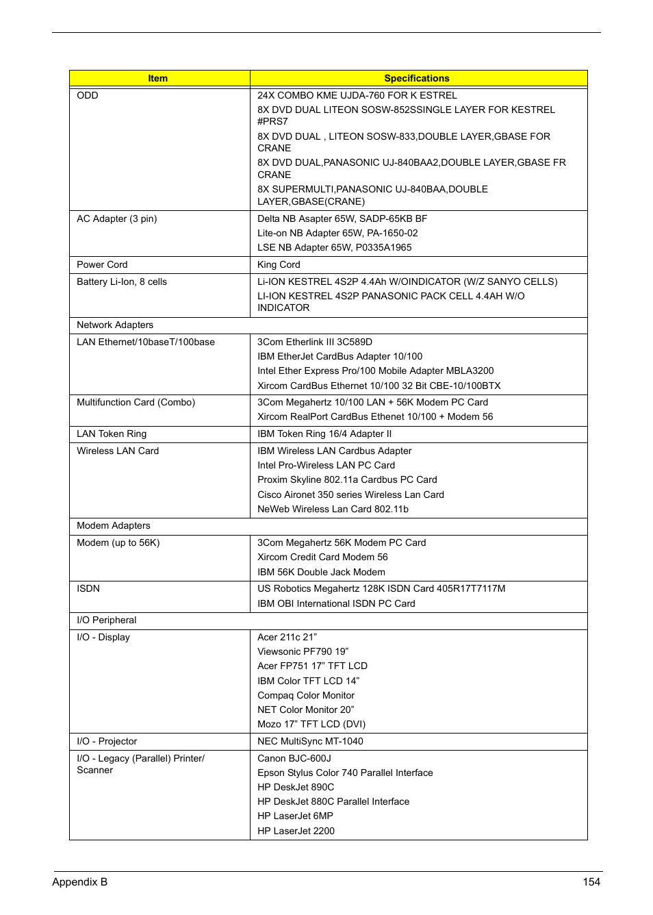 Aspire Digital Aspire Travelemate 5680 User Manual | Page 162 / 167