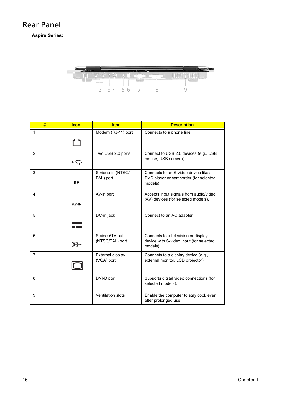 Rear panel | Aspire Digital Aspire Travelemate 5680 User Manual | Page 22 / 167