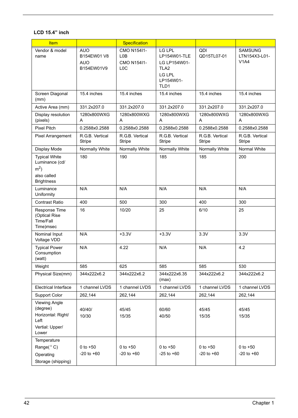 Aspire Digital Aspire Travelemate 5680 User Manual | Page 48 / 167