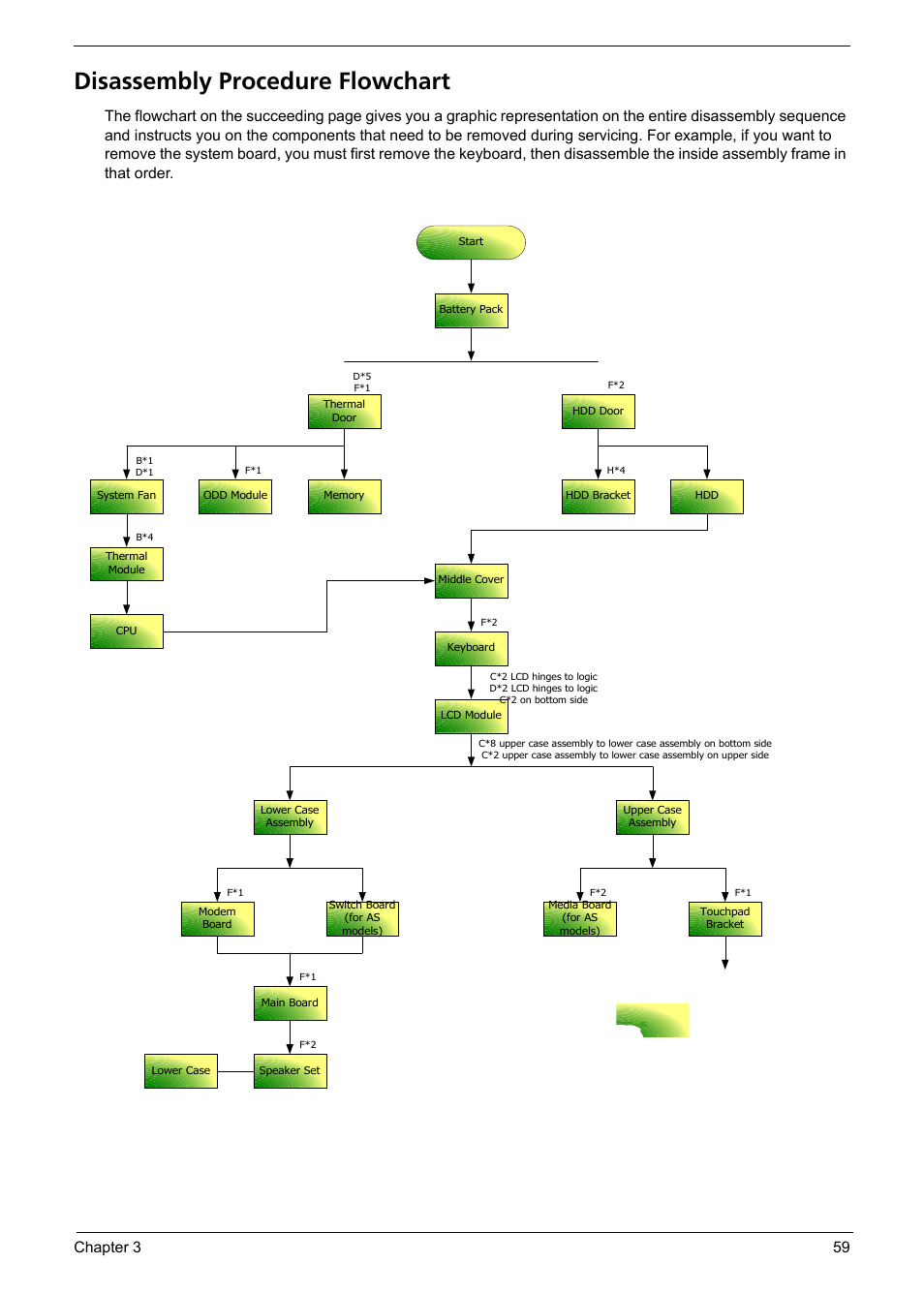 Disassembly procedure flowchart, Chapter 3 59 | Aspire Digital Aspire Travelemate 5680 User Manual | Page 67 / 167