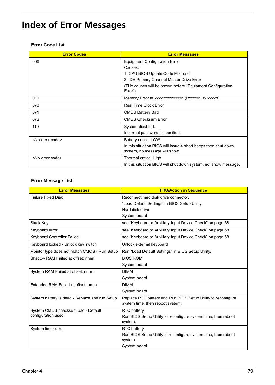 Index of error messages | Aspire Digital Aspire Travelemate 5680 User Manual | Page 87 / 167