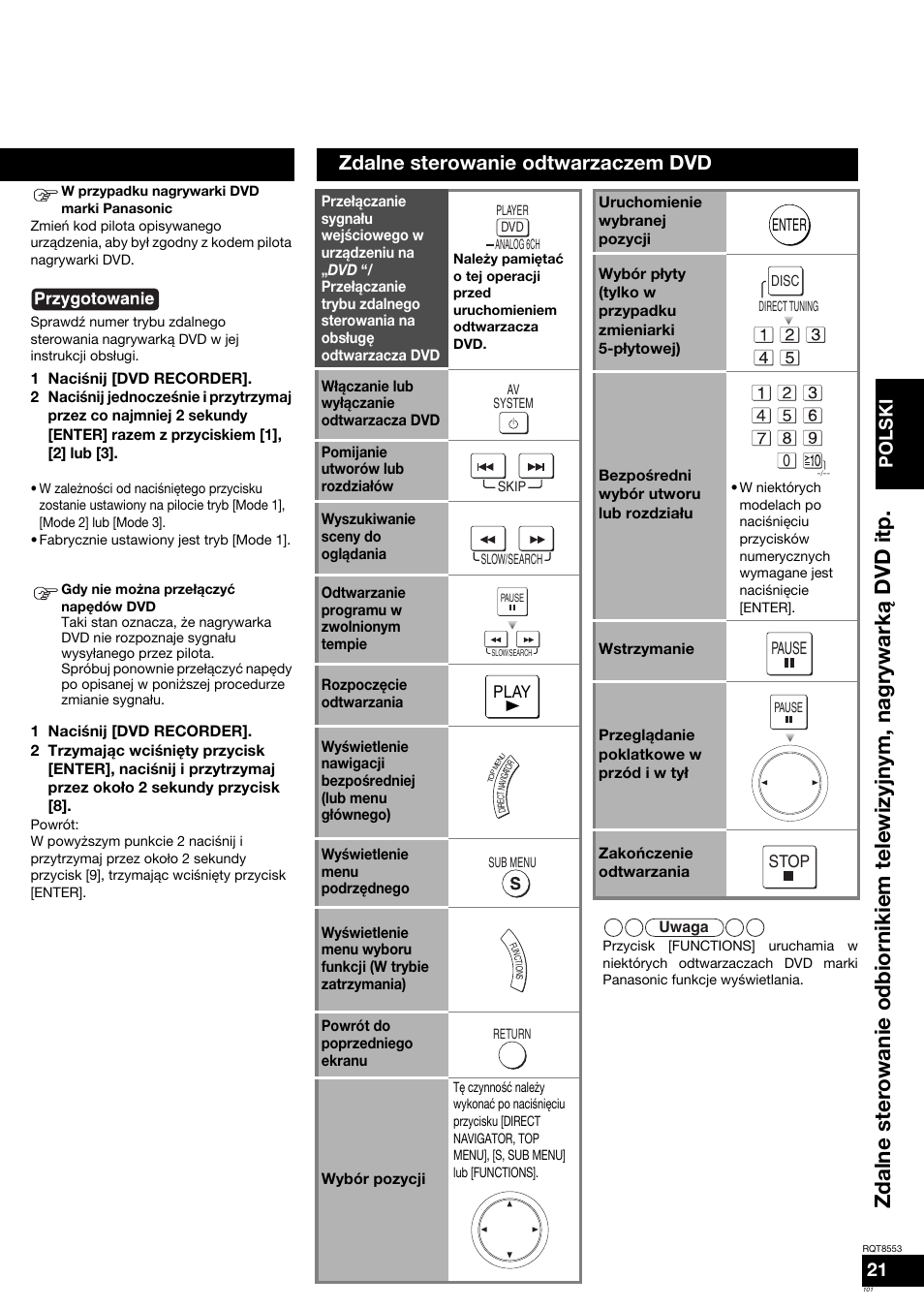 Zdalne sterowanie odtwarzaczem dvd, Polski | Panasonic SAXR57 User Manual | Page 101 / 160