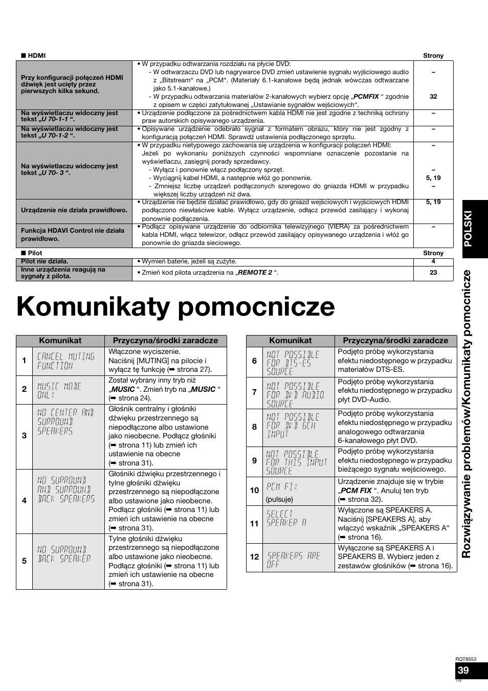 Komunikaty pomocnicze, Rozwi ą zywanie problemów/komunikaty pomocnicze, Polski | Panasonic SAXR57 User Manual | Page 119 / 160